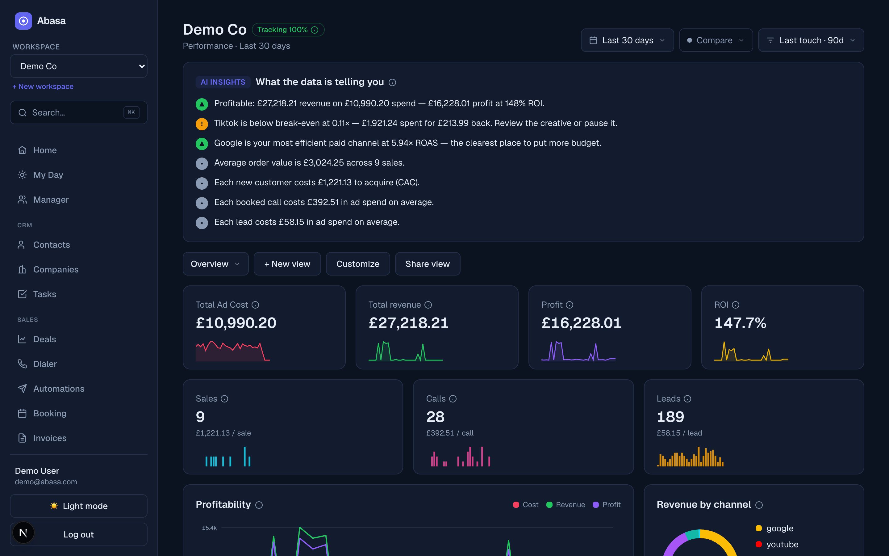 Abasa attribution dashboard showing ROAS by channel