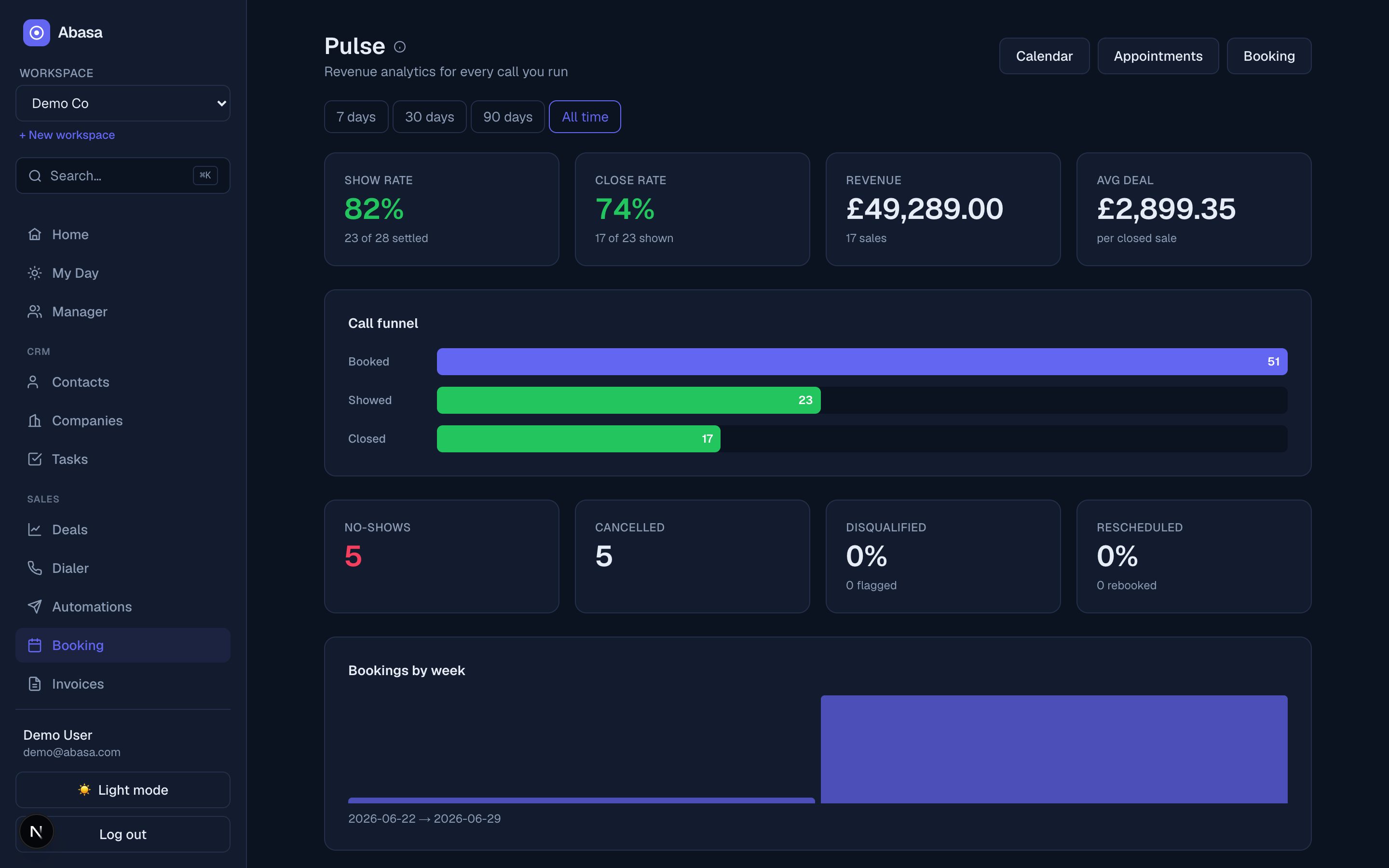 Pulse call analytics showing show rate, close rate and revenue